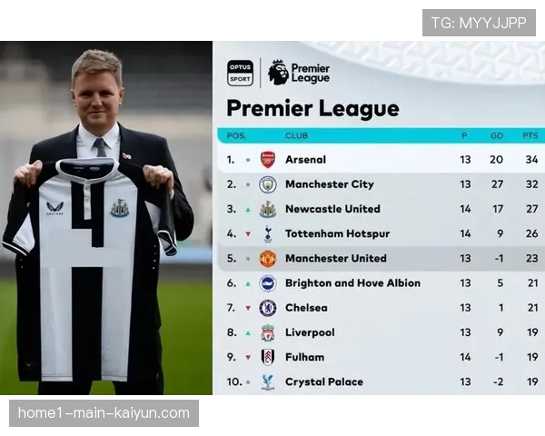 高位逼抢与空间压缩 阿森纳防守体系进化论分析