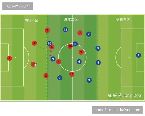 边路球员轮换频率分析 现代足球对边后卫边锋的体能要求